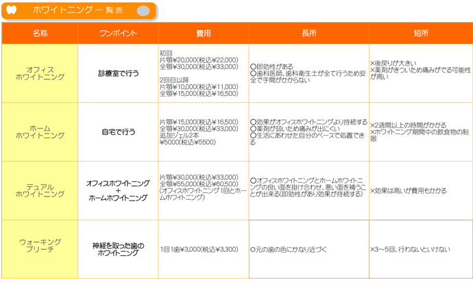 ホワイトニング一覧表